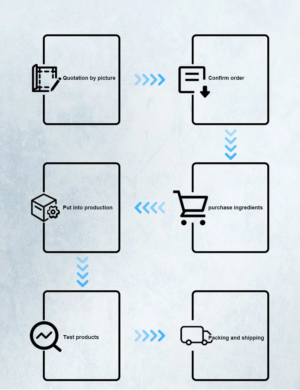 Network Smart Box Panel